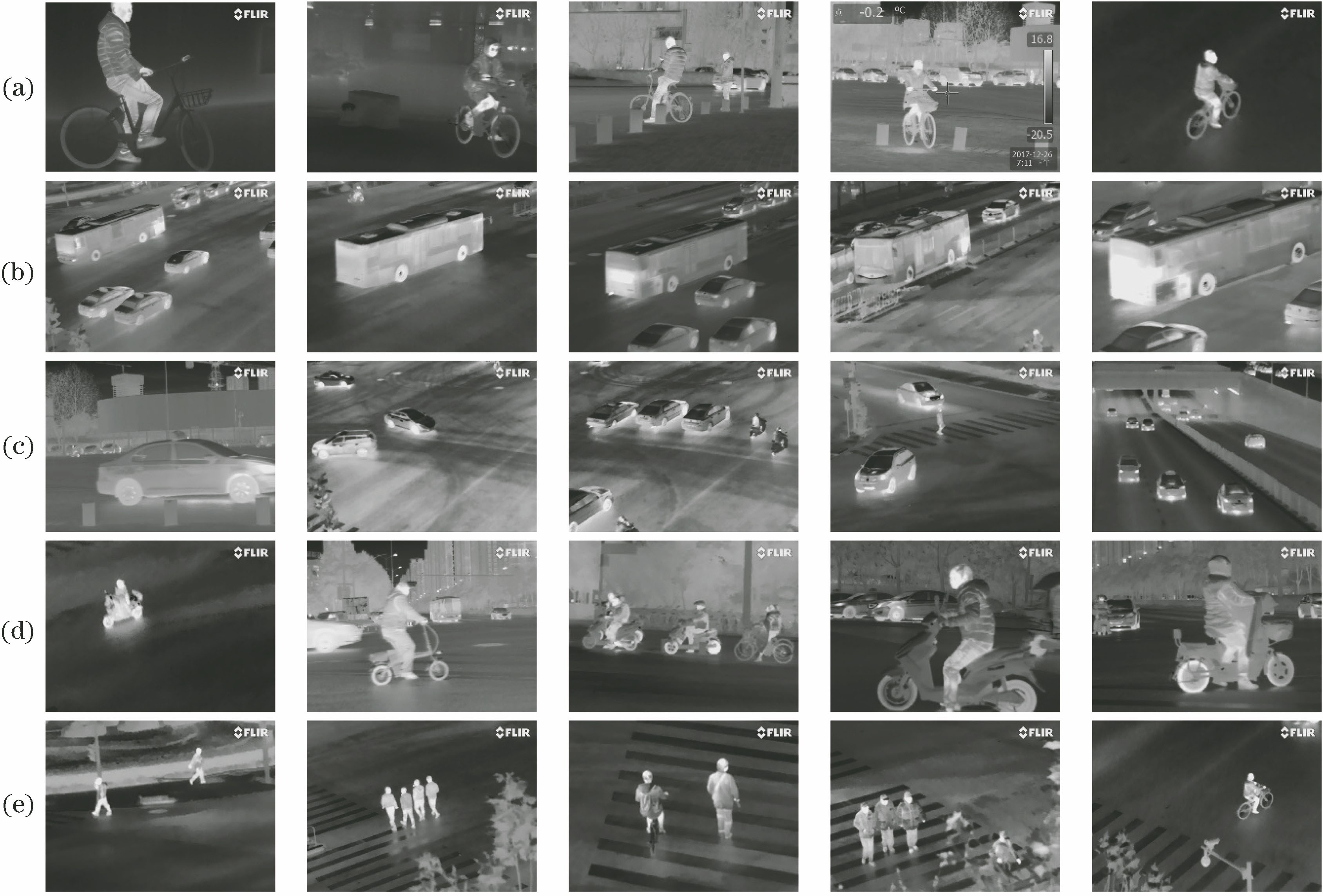 Infrared images dataset (examples). (a) Bicycle; (b) bus; (c) car; (d) motorbike; (e) pedestrian
