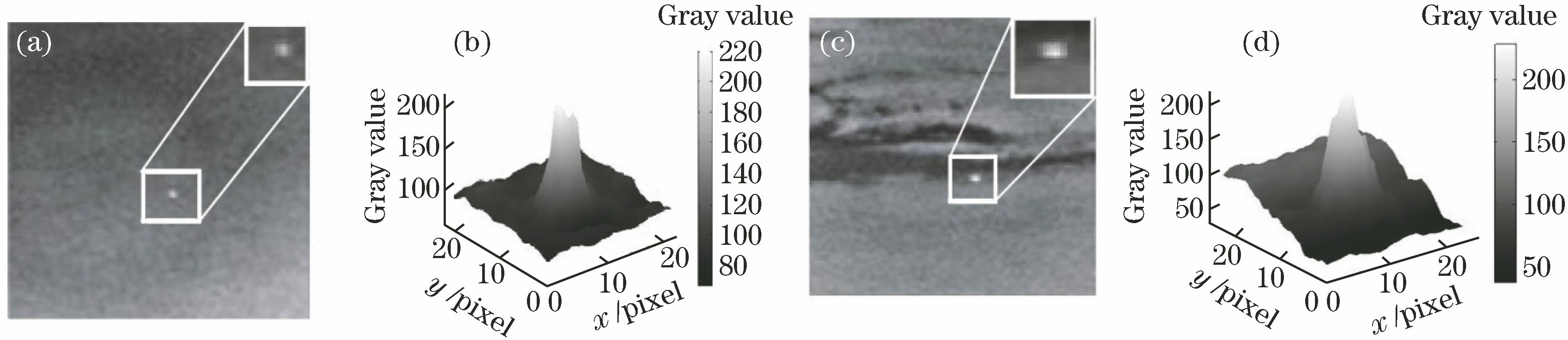 Infrared images and three-dimensional (3D) intensity distributions. (a) Actual infrared image 1 containing small target; (b) 3D intensity distribution in small target area of image 1; (c) actual infrared image 2 containing small target; (d) 3D intensity distribution in small target area of image 2