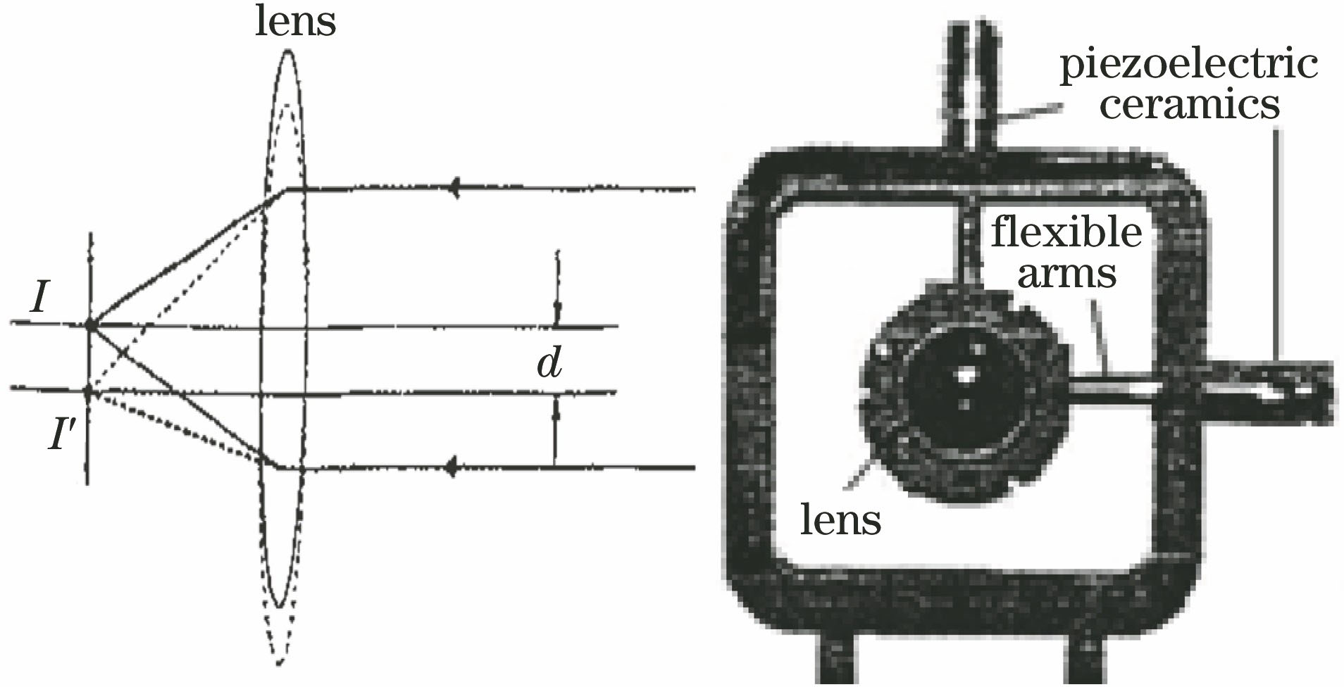 Principle diagram of micro-scanning by ens translation