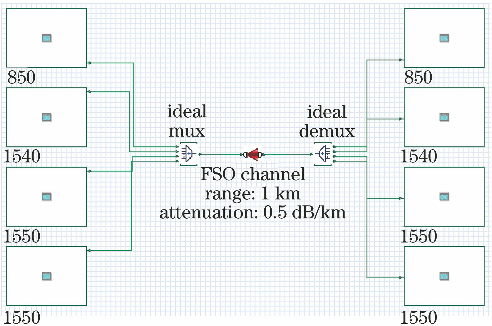 Structural diagram of quantum-classical signal coexistence system