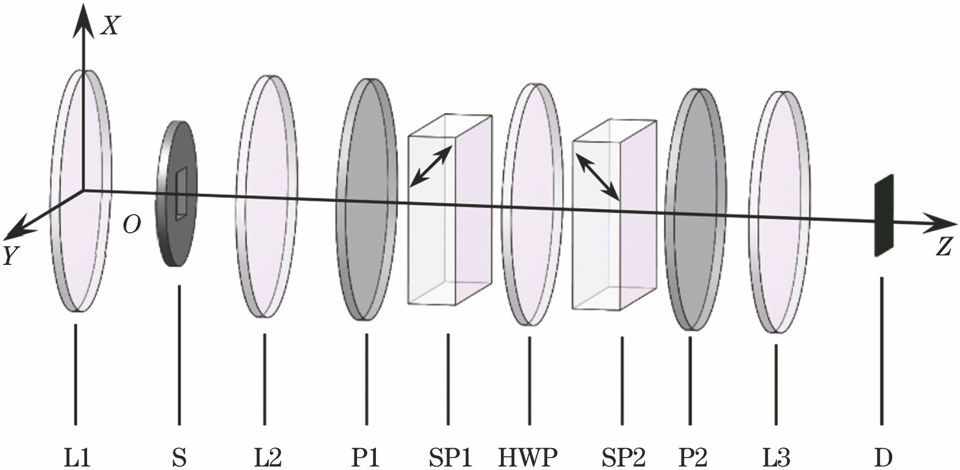 Structural schematic of the wide field-of-view polarization interference imaging spectrometer