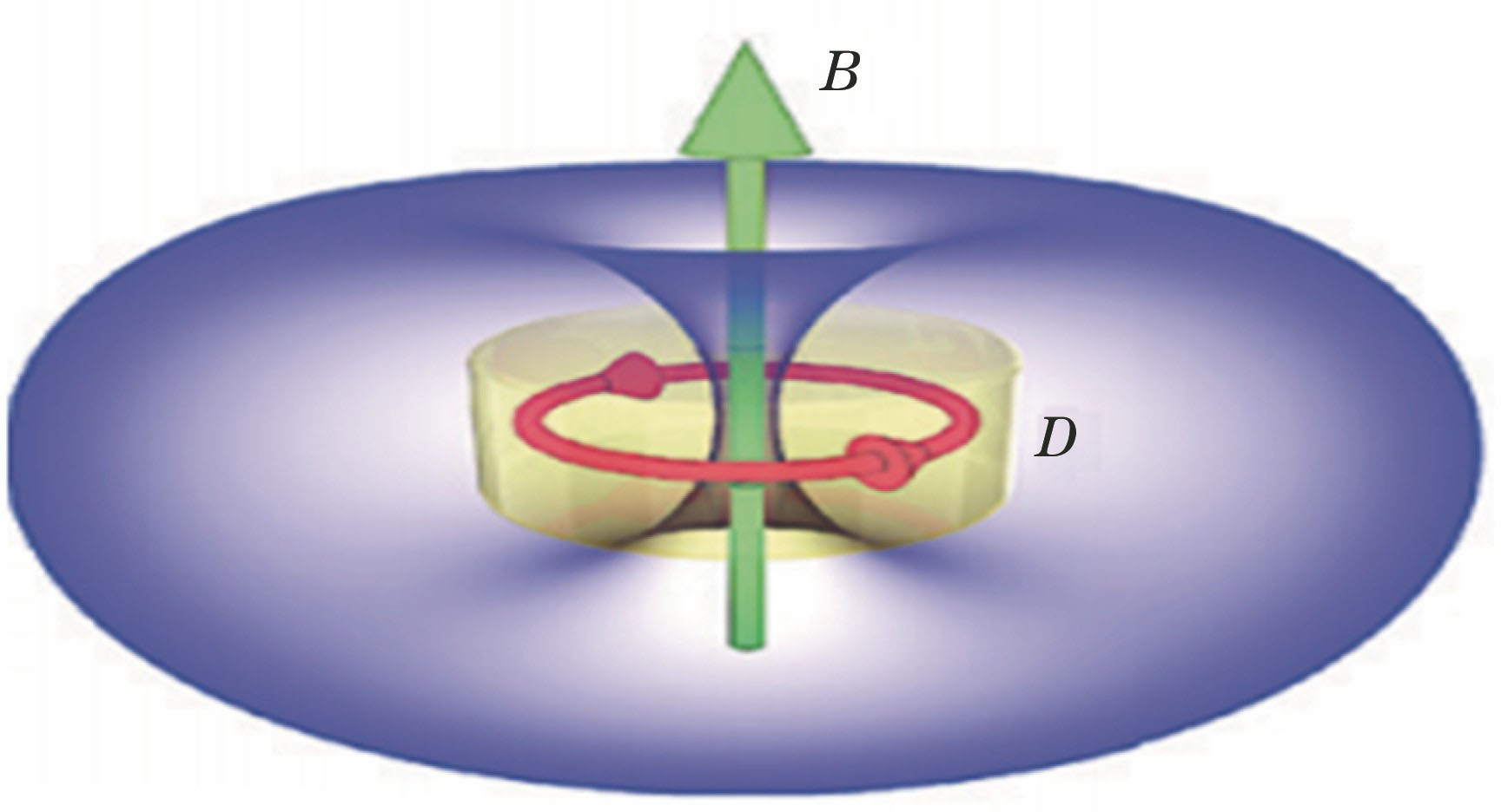 Schematic of magnetic-dipole moment excited in all-dielectric nanoparticles[35]