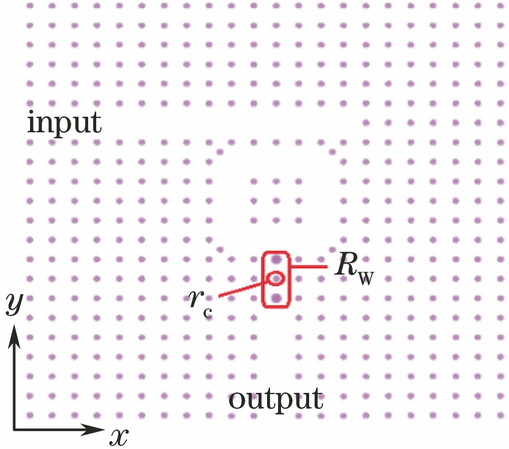 Schematic of resonant coupling cavity