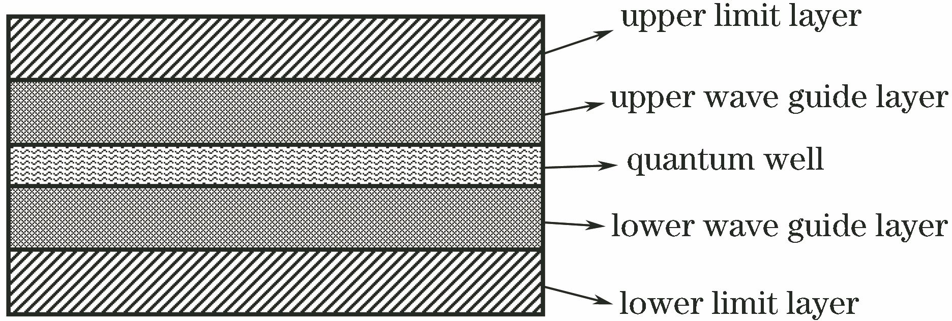 Epitaxial structure