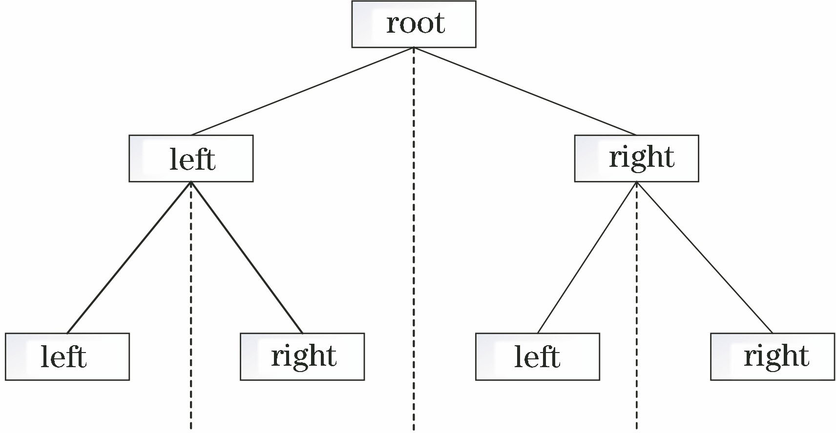 Recursive process of Kd-tree
