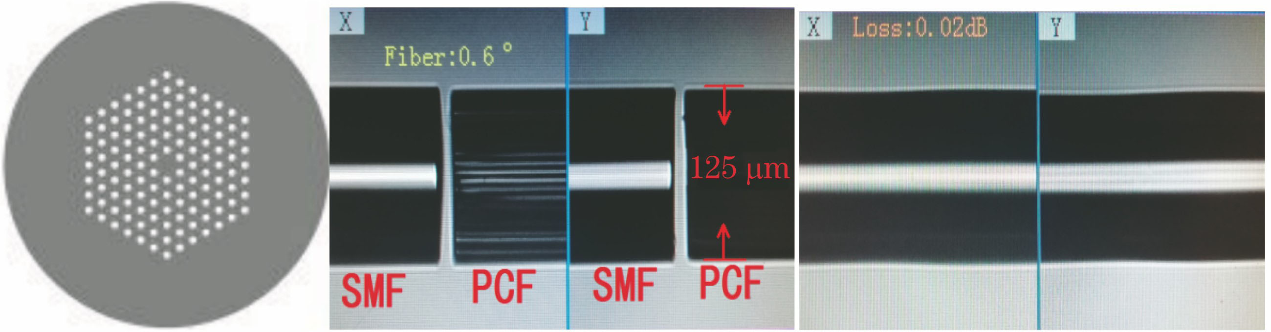 Microimage of SMF-PCF sensing region. (a) Cross section of PCF; (b) Before welding of SMF and PCF; (c) after welding of SMF and PCF