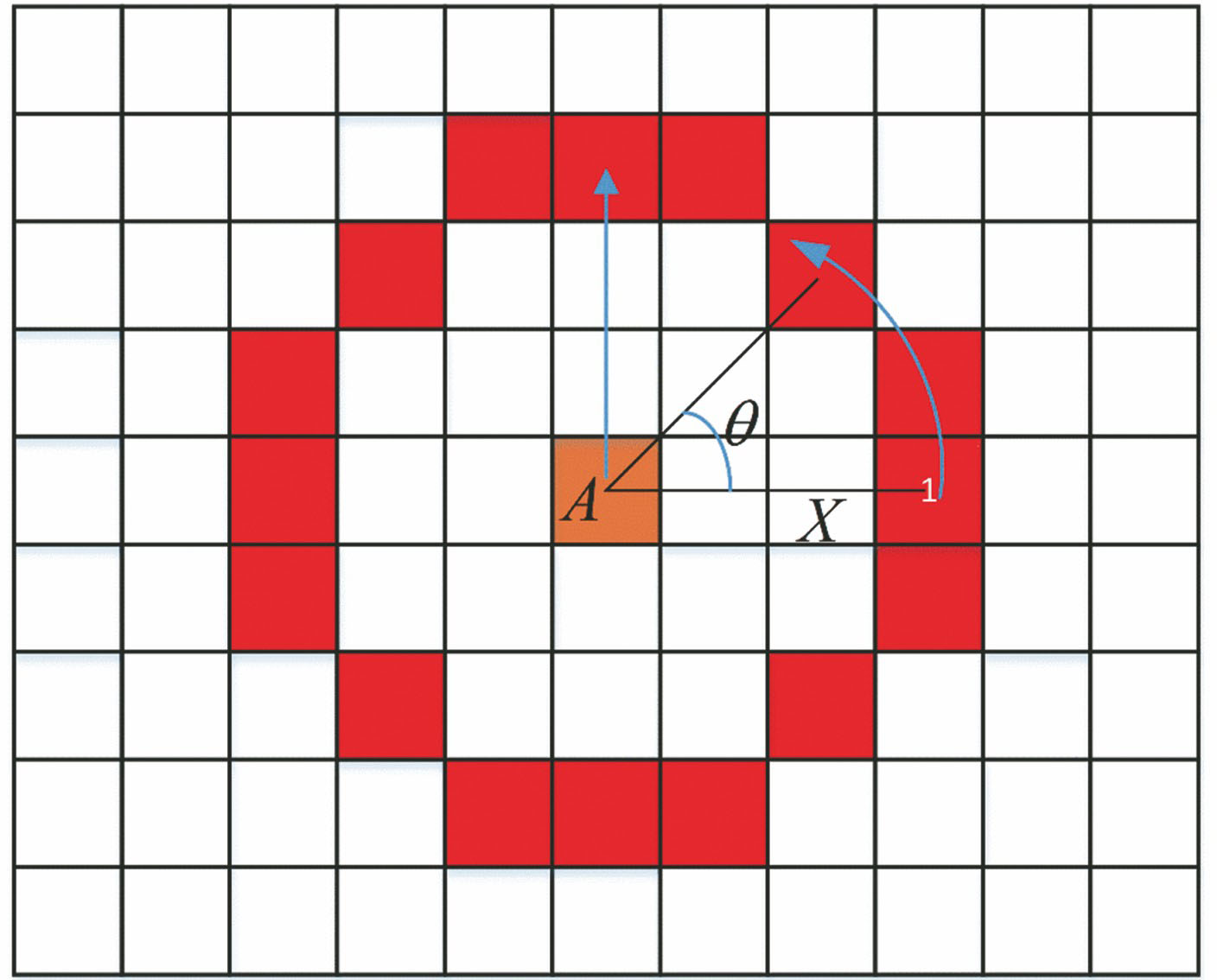 Pixels on circle with radius of 3