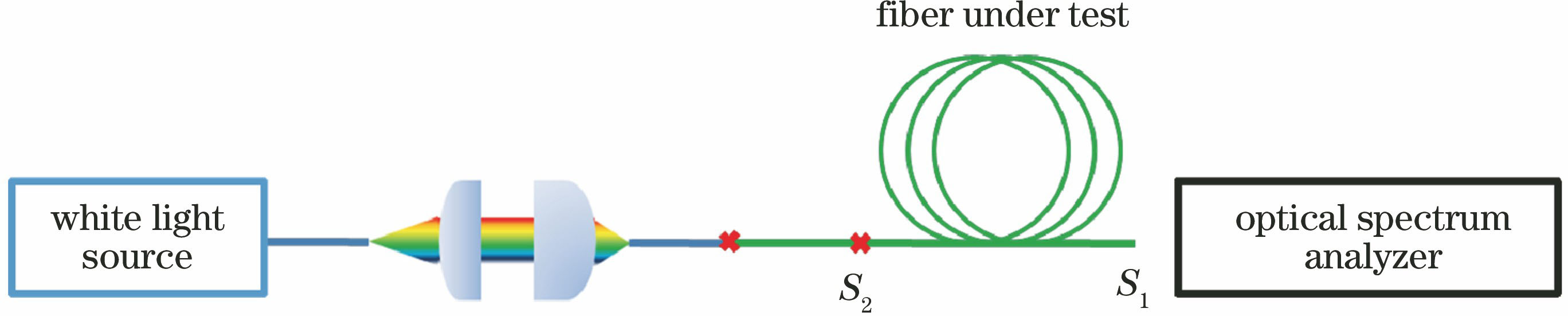 Schematic of fiber loss measurement by truncation method
