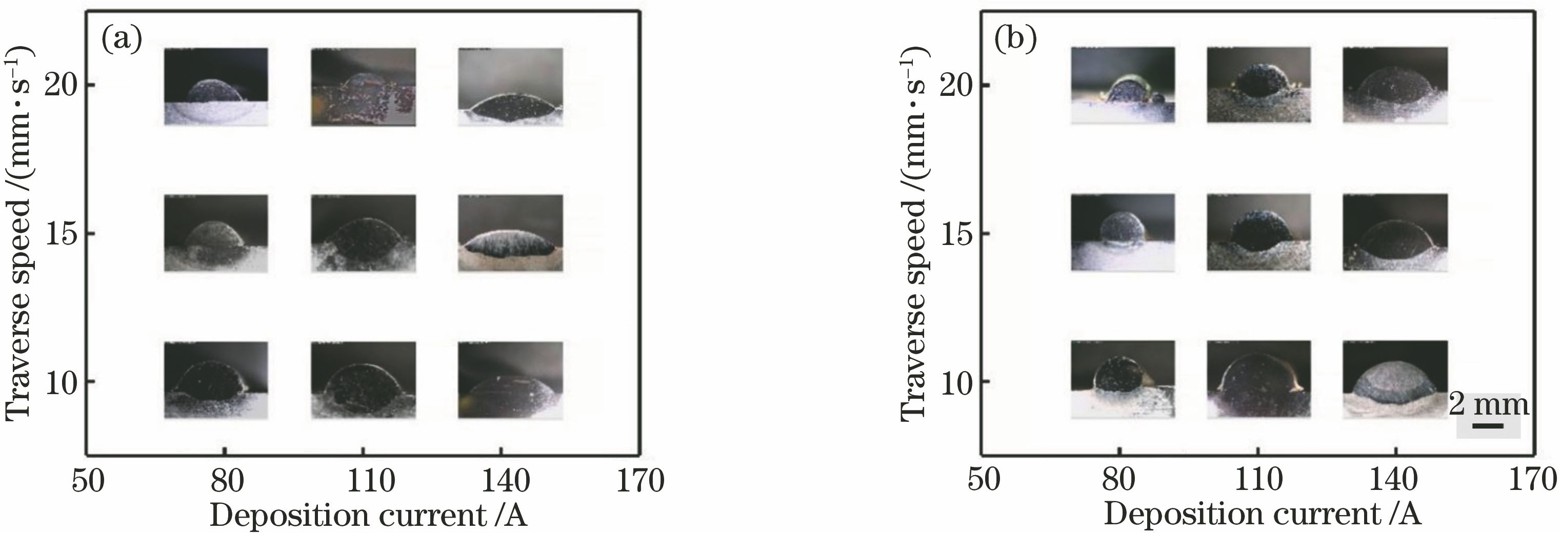 Macroscopic morphologies of single-track deposited layers with different powder feeding rates. (a) 15 g·min-1; (b) 25 g·min-1