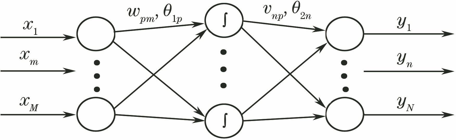 BRBP neural network structure