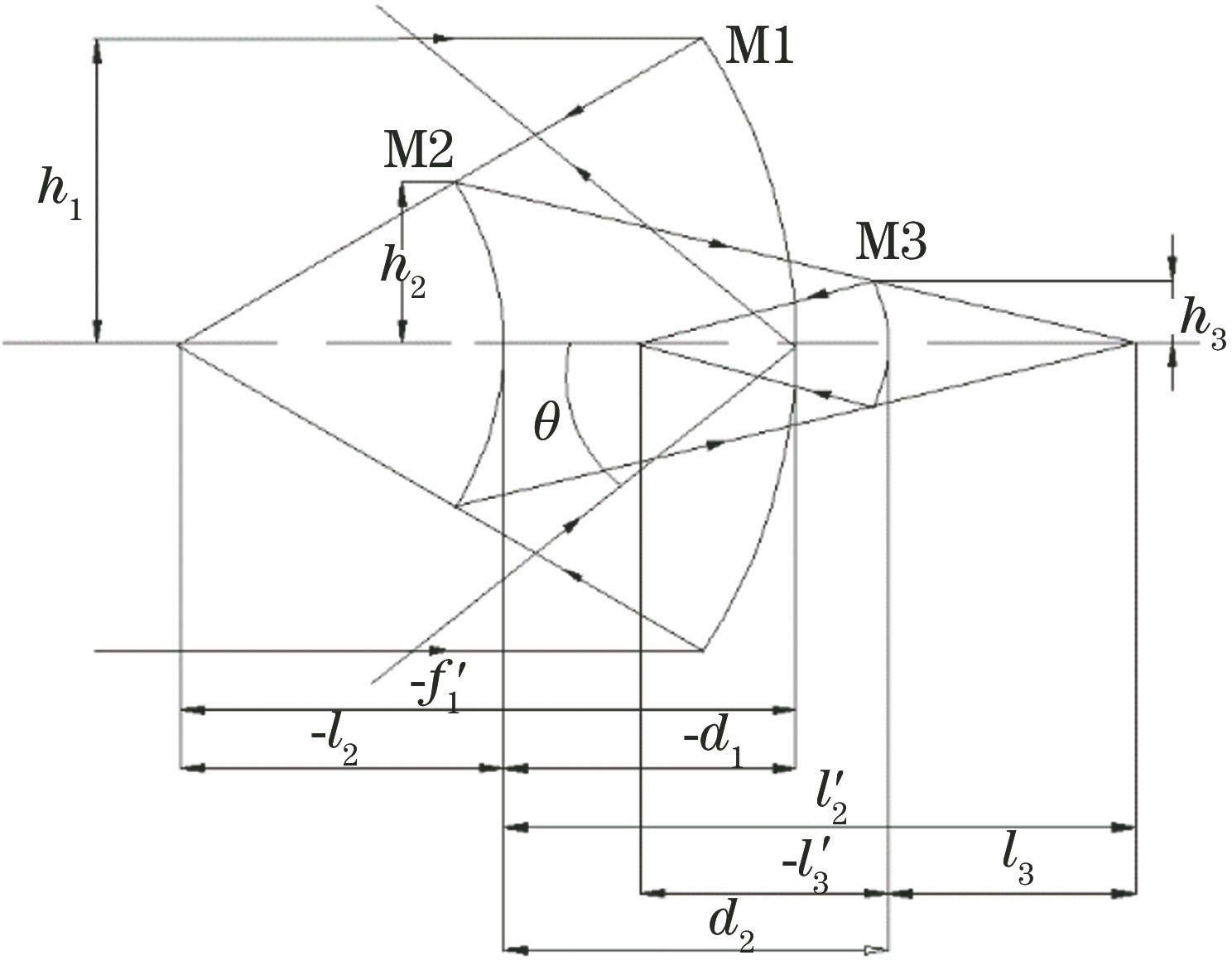 Optical path of coaxial three-mirror optical system