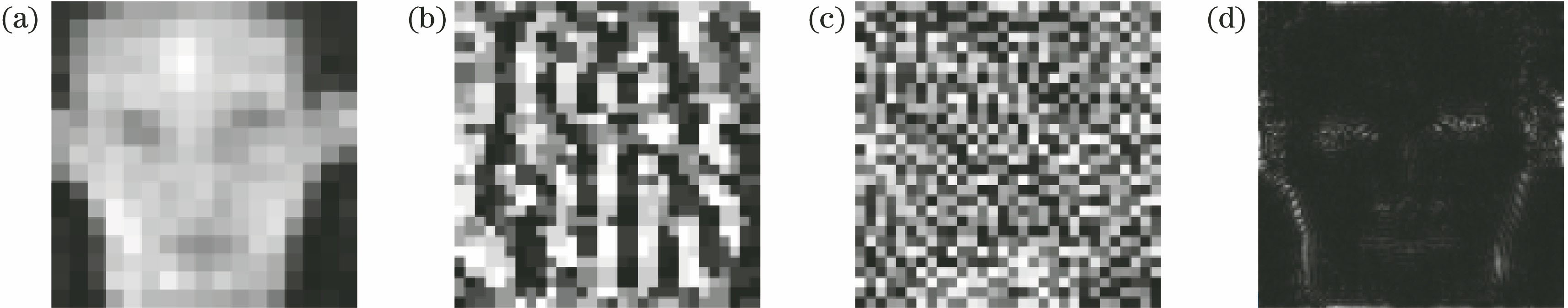 Fusion images at four scales. (a) Scale 1; (b) scale 2; (c) scale 3; (d) scale 4