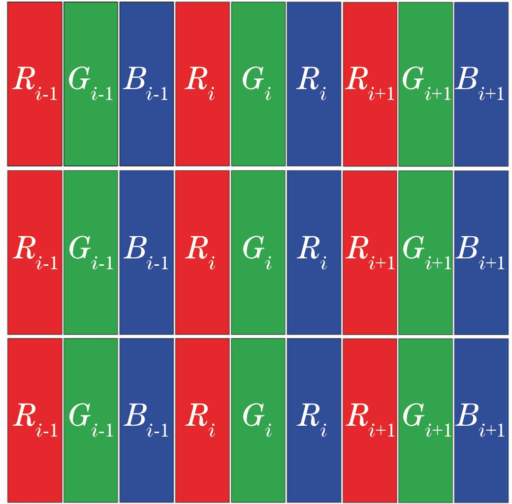 Traditional RGB permutation structure