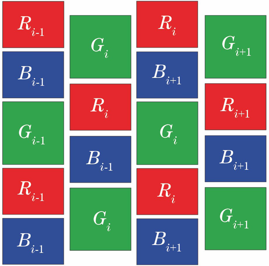 RGB-Delta permutation structure