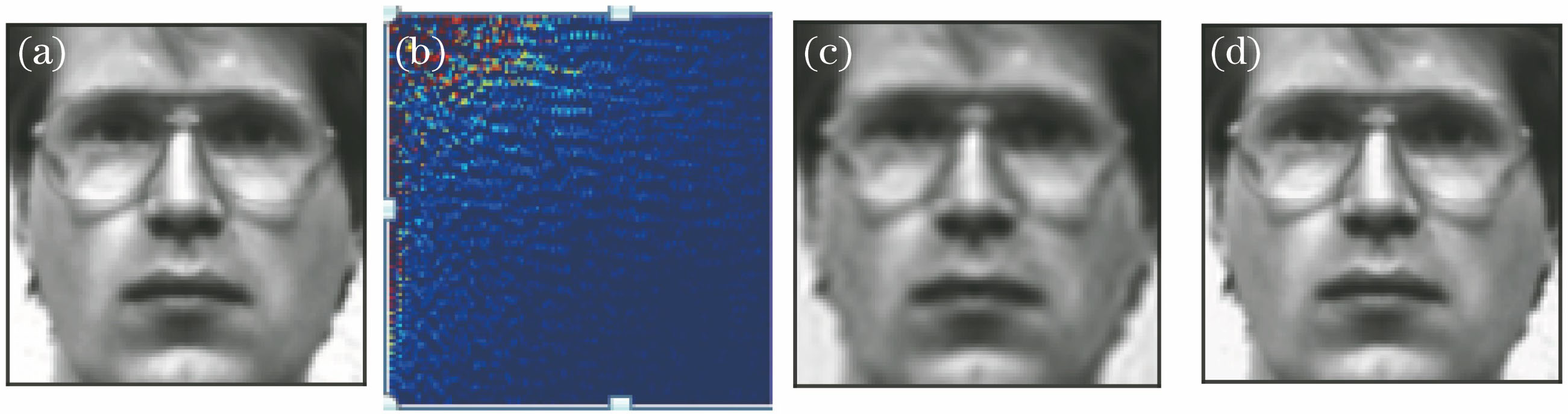 DCT transform and reconstruction of face image. (a) Original image (128×128); (b) DCT energy distribution map; (c) face image reconstructed with coefficients 24×24; (d) face image reconstructed with coefficients 48×48