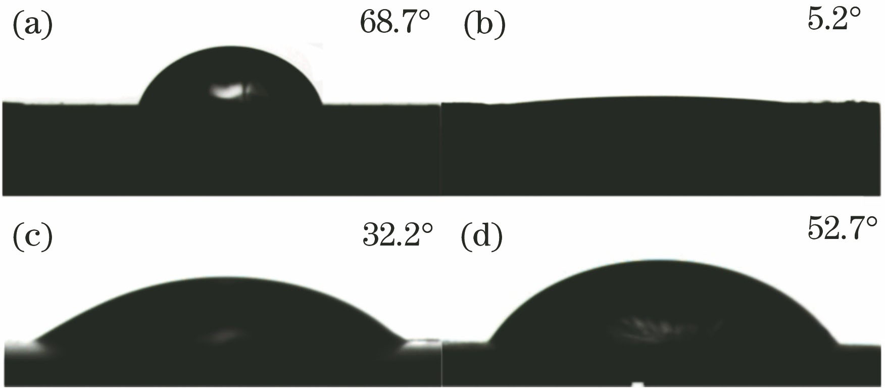 Measurement images of contact angle of water droplets before, directly after fabrication, and three months after fabrication. (a) Unpolished surface; (b) linear structure surface; (c) unpolished surface after 3 months; (d) surface of the linear structure after 3 months