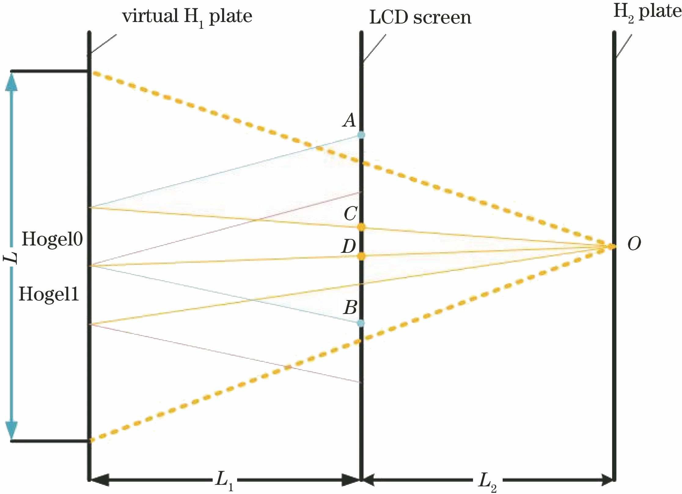Holographic stereogram principle of EPISM method