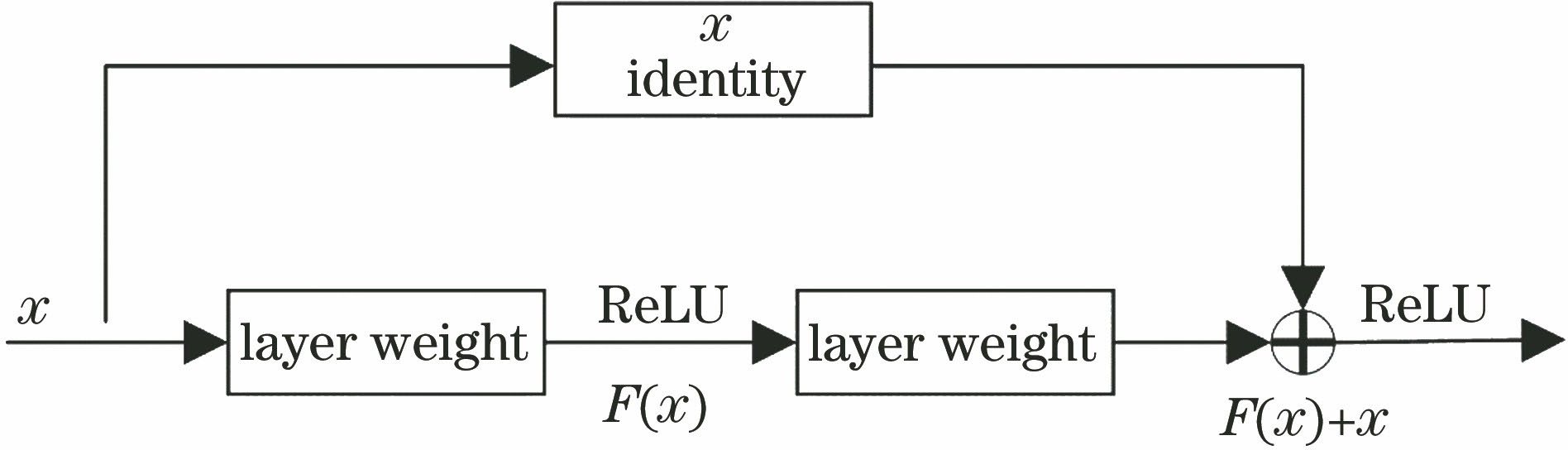 Structure of ResNet