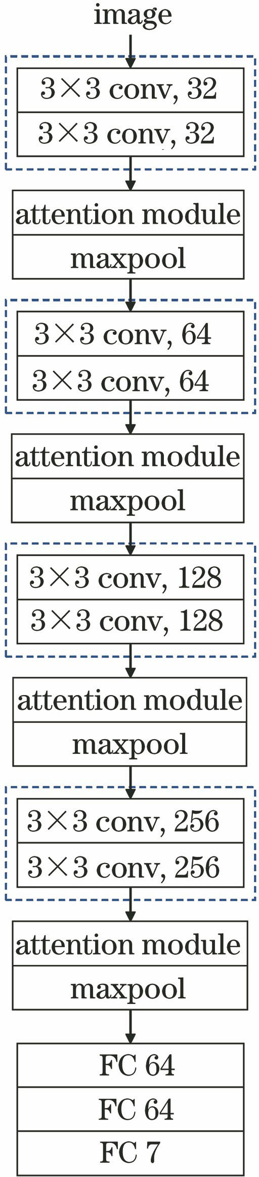CSACNN model structure
