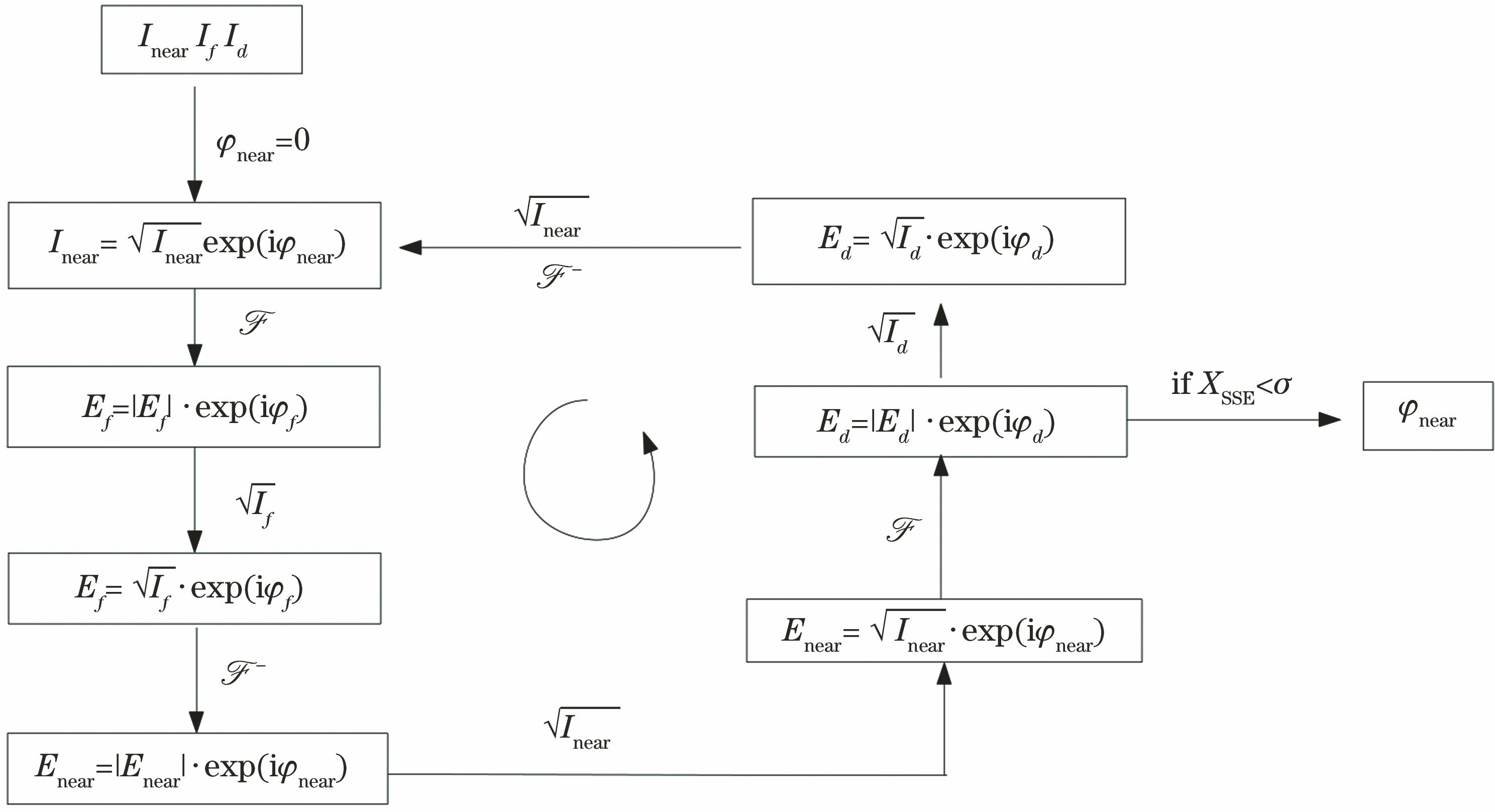 Flow chart of PD algorithm