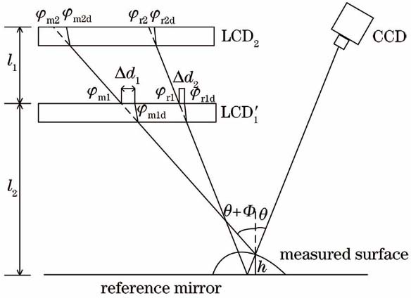 Schematic of DPMD considering refraction