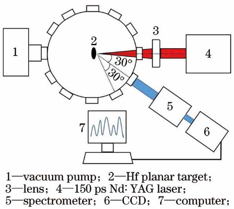 Schematic of experimental setup used for measurements of radiation spectrum of Nd∶YAG laser-produced Hf plasma