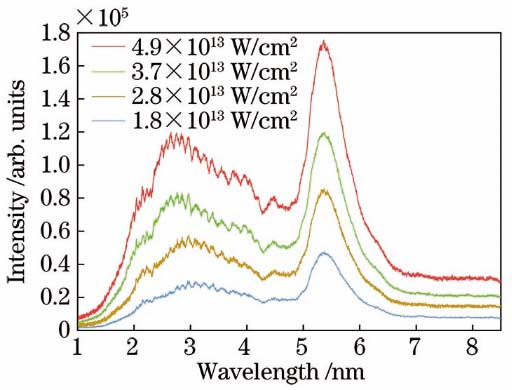 Experimental spectra of Nd∶YAG laser produced Hf plasmas in the 1.0 nm to 8.5 nm wavelength region