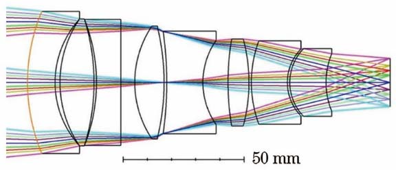 Structure of solar blind ultraviolet optical system with fast focal ratio and long focal length