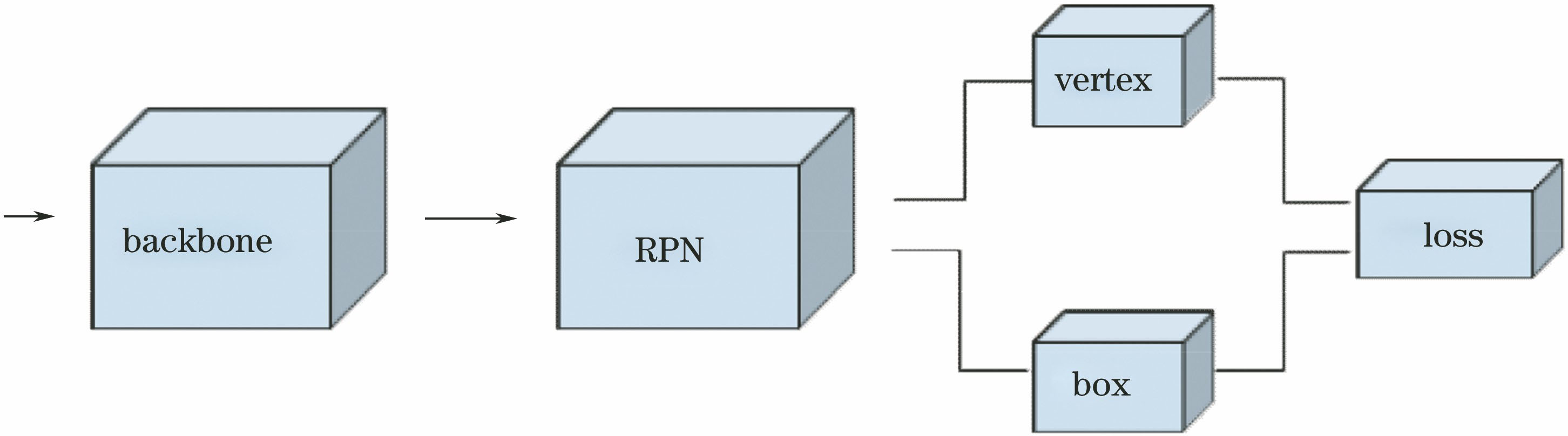 Architecture of neural network