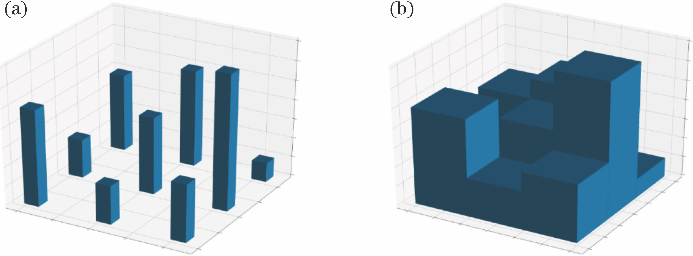 Dilated convolution and smoothing effect[24]. (a) Dilated convolution; (b) dilated convolution after smoothing