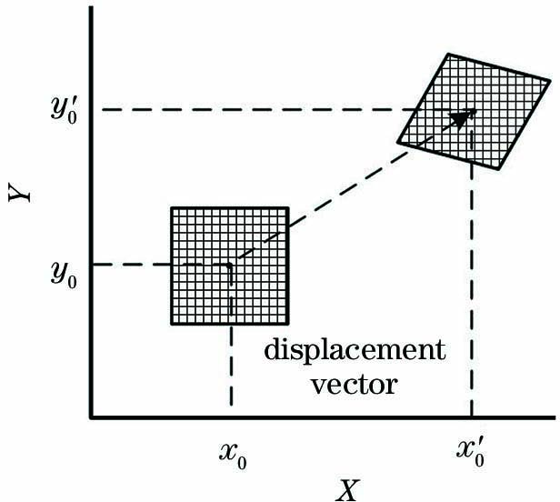 Schematic of DIC method principle