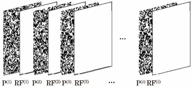 Measurement matrix projected in PPC method
