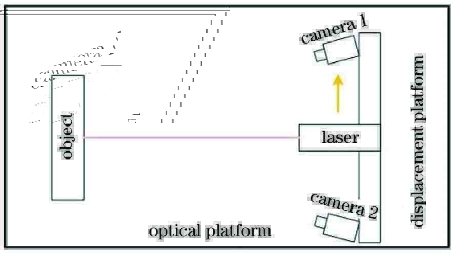Schematic of binocular structured light measurement system