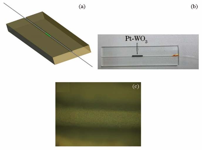 Hydrogen sensor probe of micro-structured FBG. (a) Schematic diagram; (b) sample diagram; (c) fiber surface morphology after coating