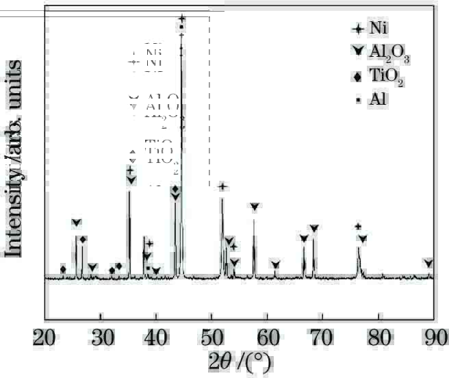 XRD of Ni-Al/Al2O3-13%TiO2 cermet composite cladding powder