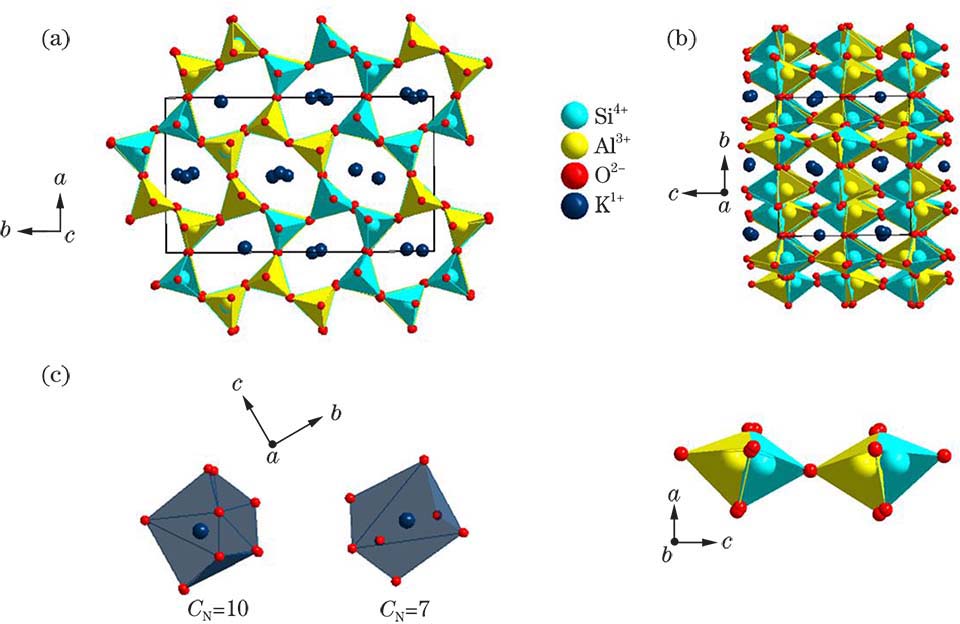 Crystal structure of KAlSiO4. (a)(b) Crystal structures in different directions; (c) enlarged views of different polyhedra