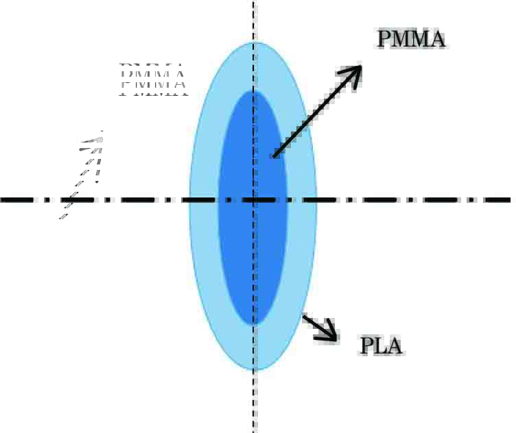 Diagram of gradient refractive index lens model