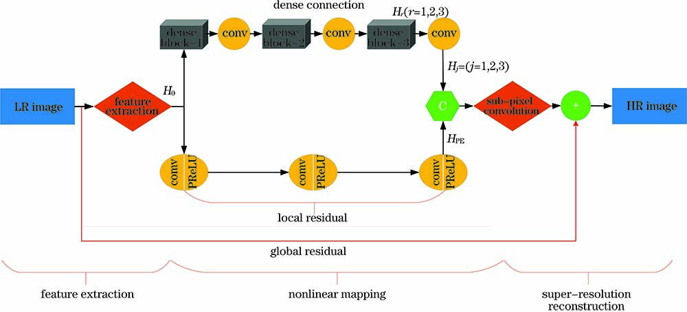 Generate network structure diagram