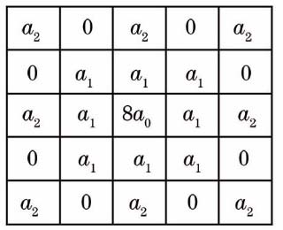 G-L fractional differential operator template
