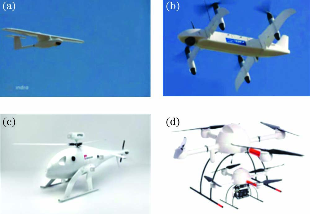 Main types of for UAV. (a) Fixed-wing UAV; (b) tilt-wing UAV; (c) unmanned helicopter; (d) multicopter