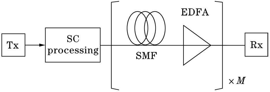 Simulation block diagram of SC algorithm