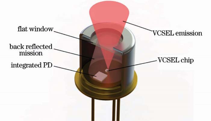 Structure diagram of TO packaged VCSEL with photodiode integrated