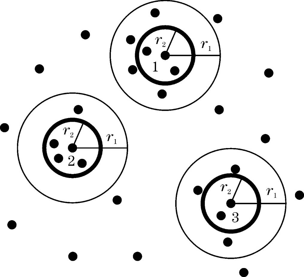 Schematic of radius filtering processing