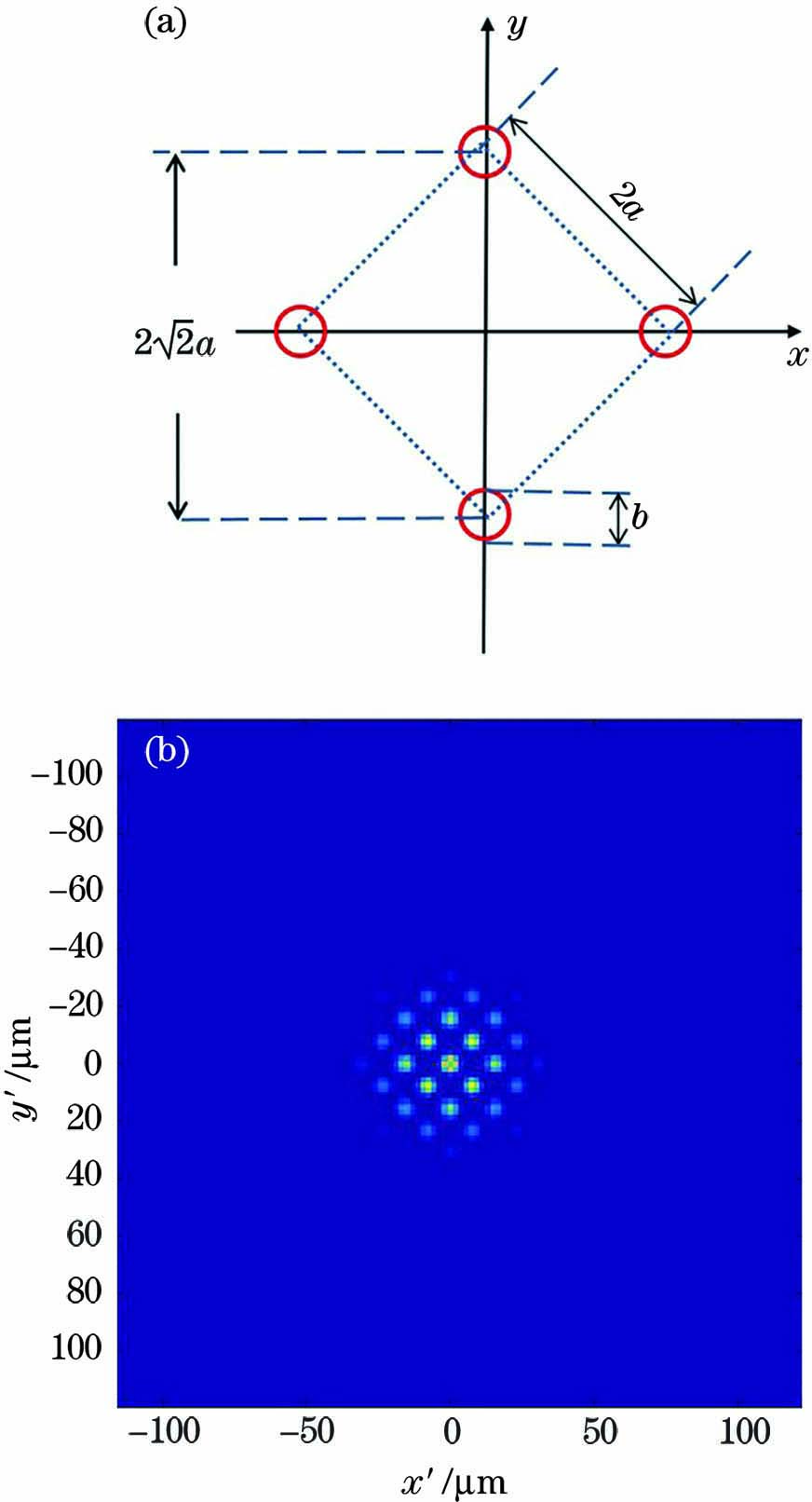 Distribution of four circular holes in the mask and its Fourier spatial spectrum. (a) A mask; (b) Fourier spatial spectrum of the mask