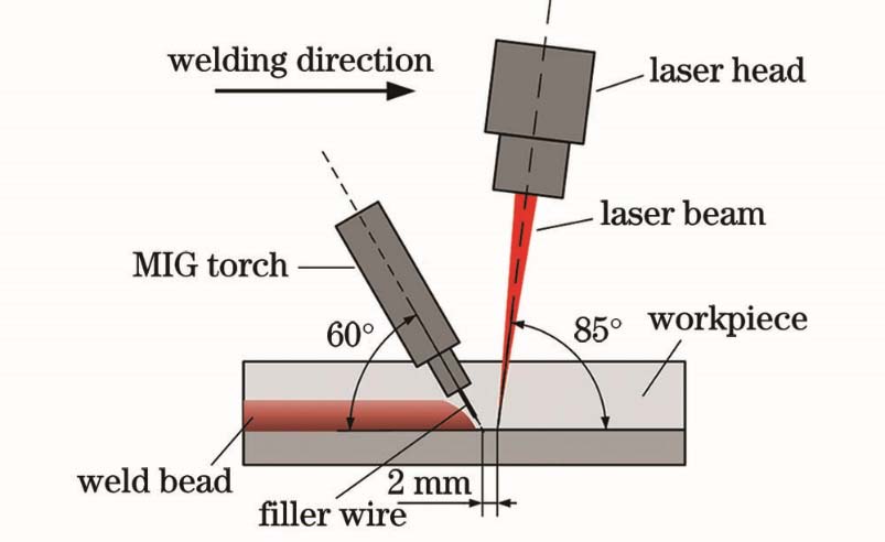 Schematic diagram of the welding process