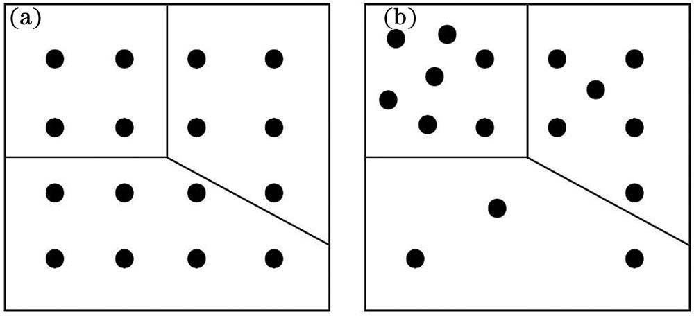 Diagrams of regular verification points and random verification points. (a) Regular verification points; (b) random verification points