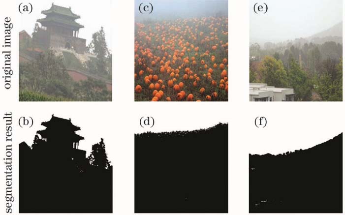 Segmentation results of different types of bright regions. (a)(b) Original image and segmentation result of wall; (c)(d) original image and segmentation result of garden; (e)(f) original image and segmentation result of mountain