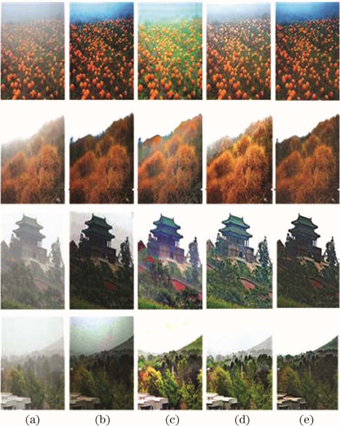 Dehazing results of natural images. (a) Original images; (b) He's algorithm; (c) Zhao's algorithm; (d) Hu's algorithm; (e) proposed algorithm