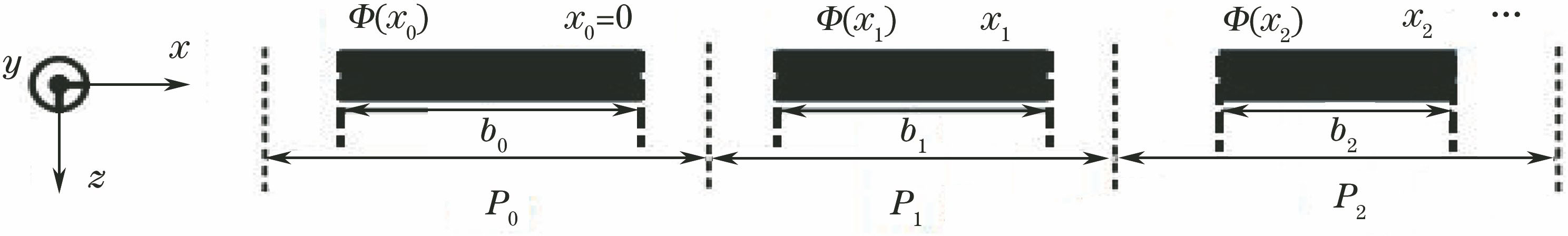 Schematic of non-periodic sub-wavelength grating structure