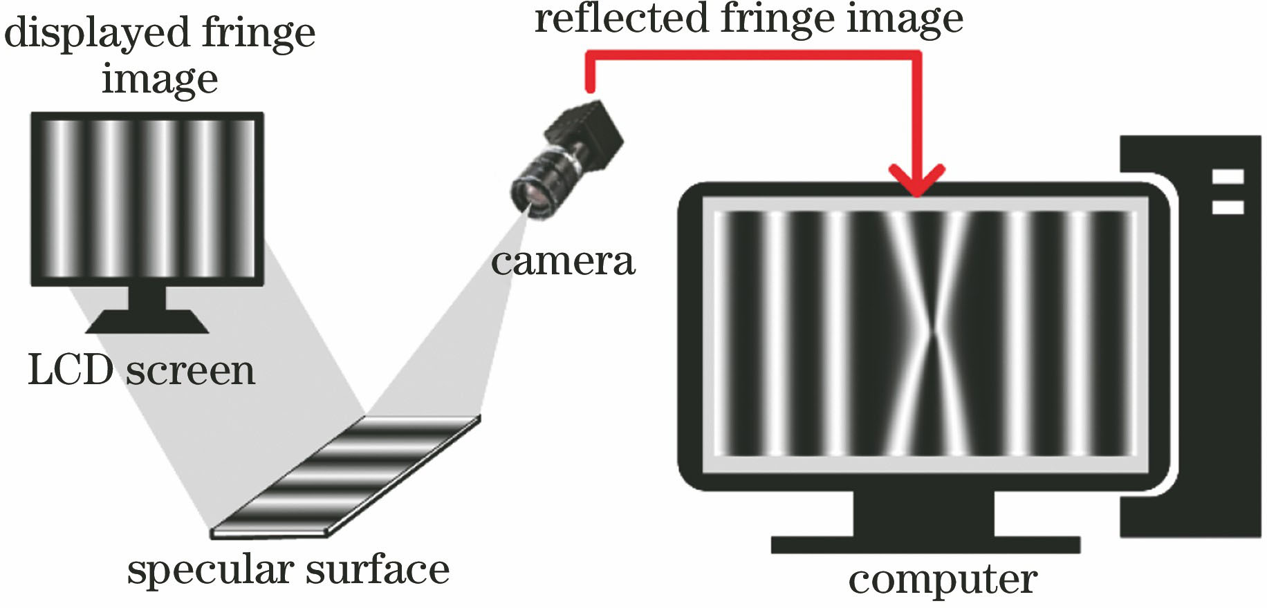 Mirror surface defect detection system based on PMD
